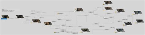 Steam Community :: Guide :: Chapter Flowcharts.